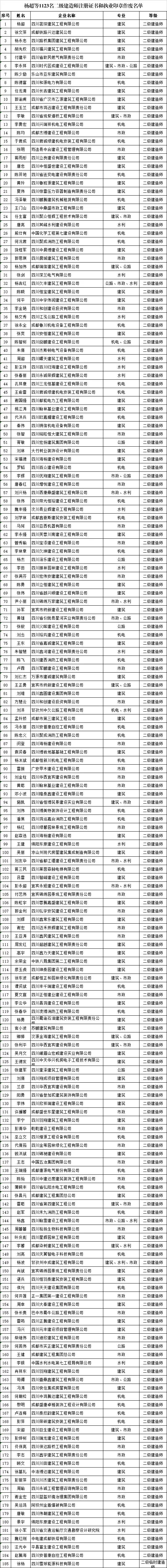 全国掀起“注销建造师”热潮……_2