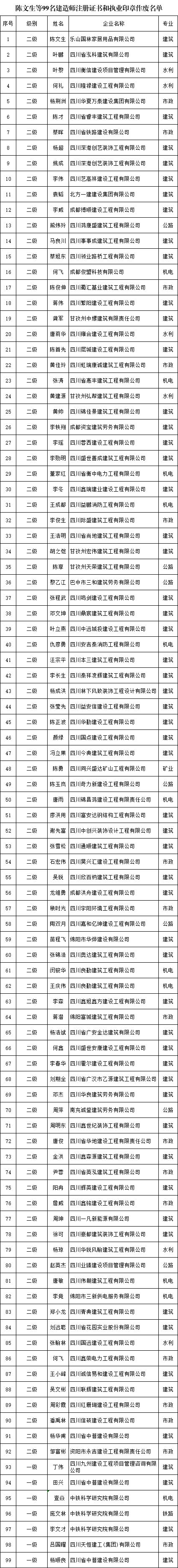 全国掀起“注销建造师”热潮……_3