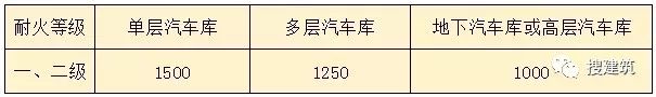 又一《新标准》出炉，影响巨大！！住宅车库100%配充电设施，防火_3
