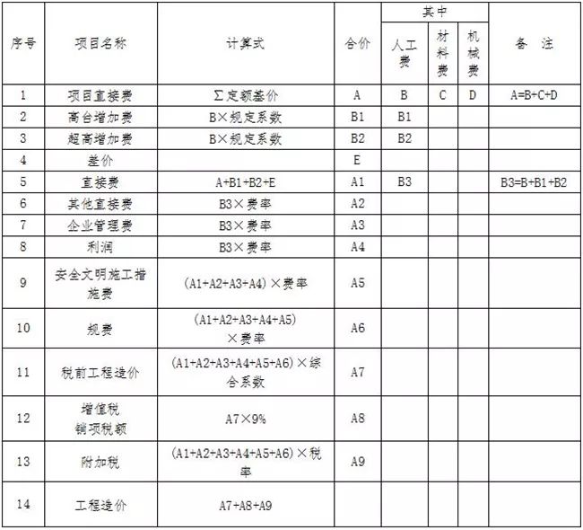 关于调整我省建设工程计价依据的通知_5