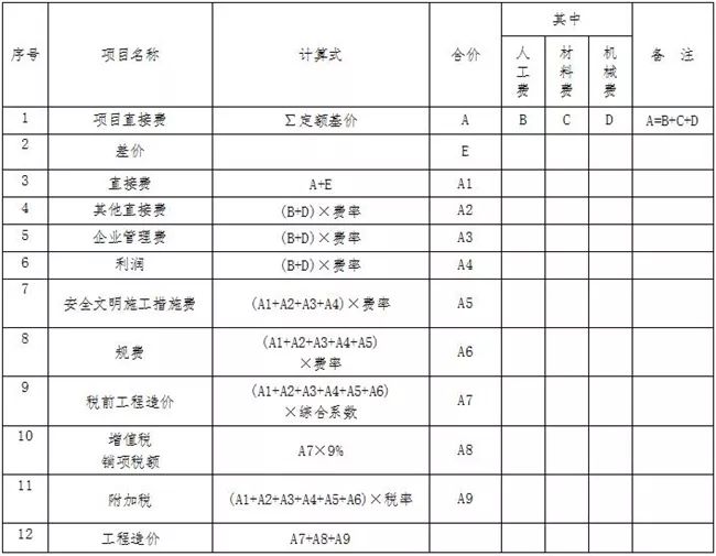 关于调整我省建设工程计价依据的通知_4