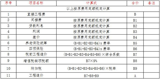 关于调整我省建设工程计价依据的通知_6
