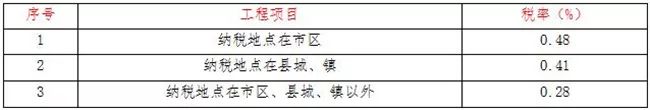 关于调整我省建设工程计价依据的通知_7