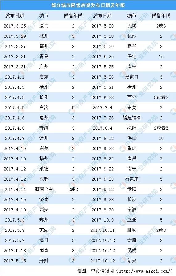 十城限售令到期，未来楼市走势如何？_2