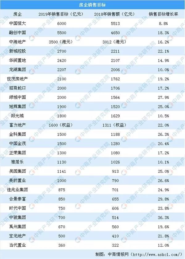 十城限售令到期，未来楼市走势如何？_4