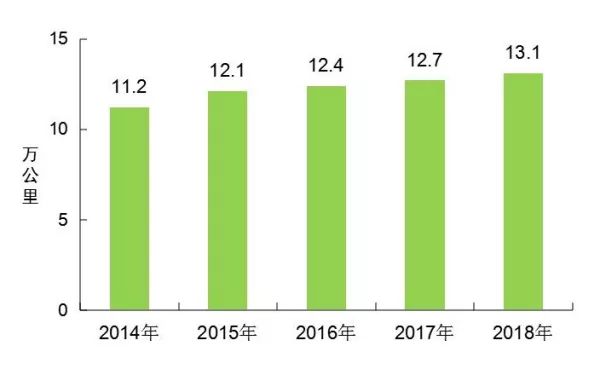 [数据]2018年交通运输行业发展统计公报_1