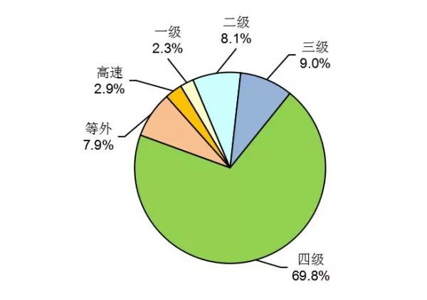 [数据]2018年交通运输行业发展统计公报_3