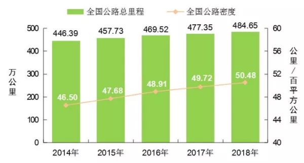 [数据]2018年交通运输行业发展统计公报_2