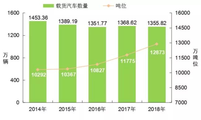 [数据]2018年交通运输行业发展统计公报_8