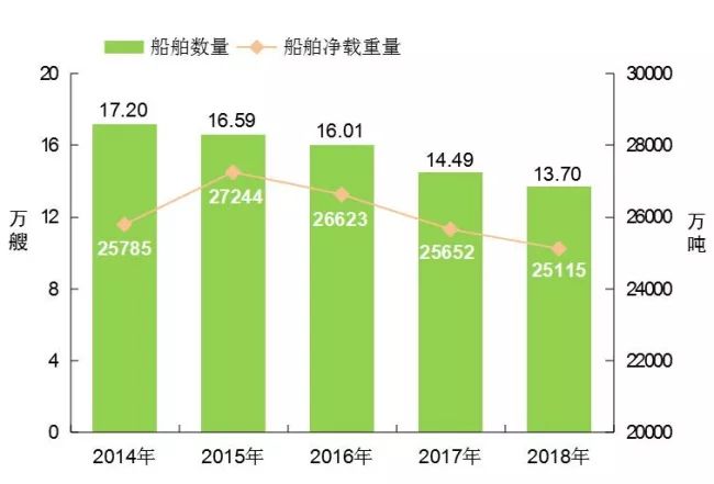 [数据]2018年交通运输行业发展统计公报_9