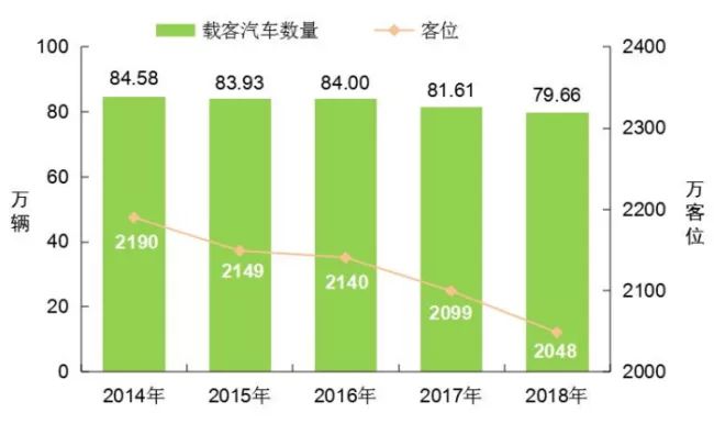 [数据]2018年交通运输行业发展统计公报_7