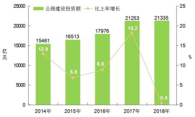 [数据]2018年交通运输行业发展统计公报_20