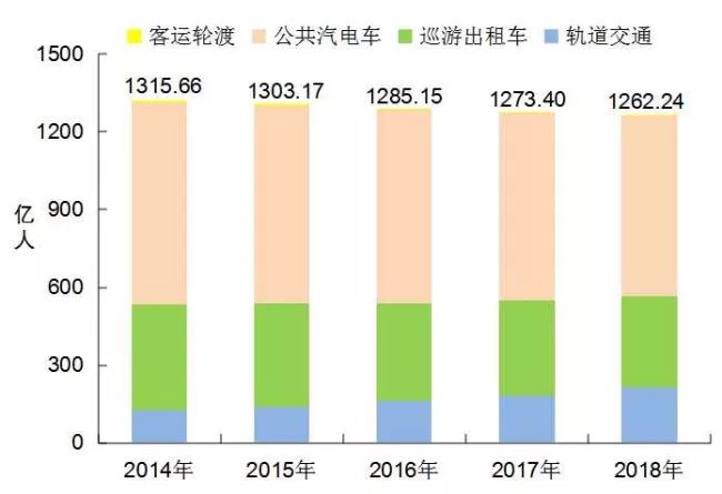 [数据]2018年交通运输行业发展统计公报_19