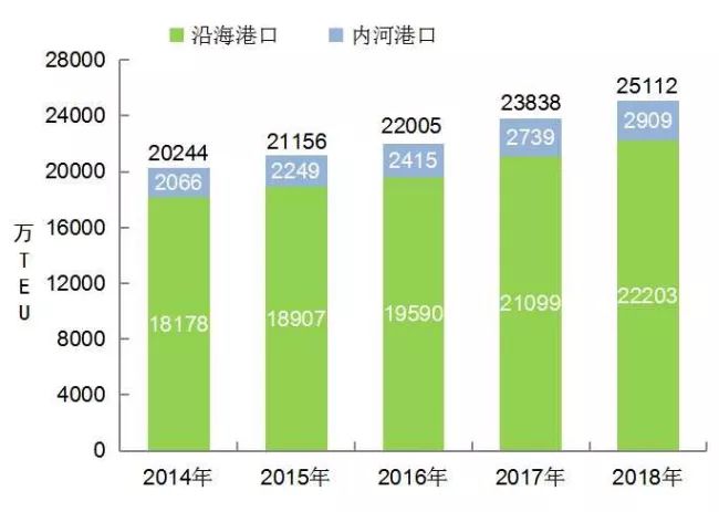 [数据]2018年交通运输行业发展统计公报_18