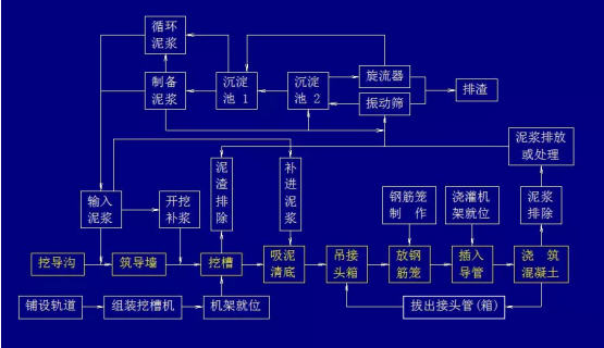 2亿携手大国重器，桩基础工程巨头实力迈入地下空间建设_3