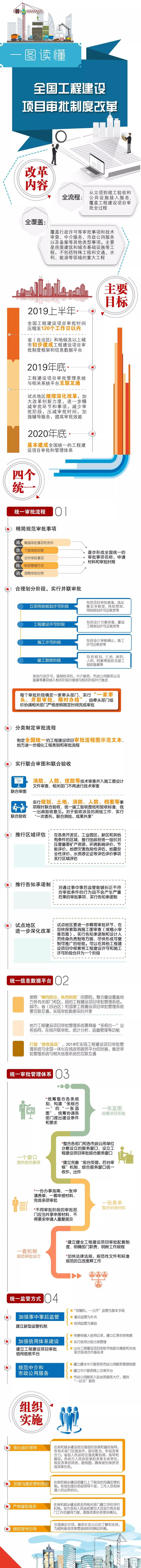 一图读懂！国办印发实施意见全面开展工程建设项目审批制度改革_2