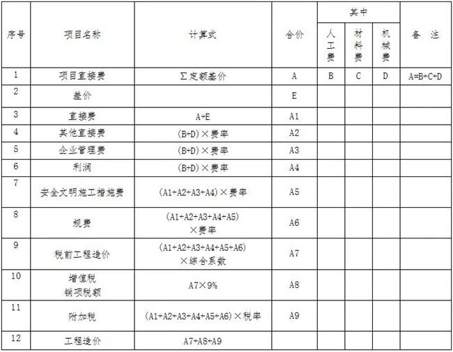 调整计价部分计算公式及综合系数_3