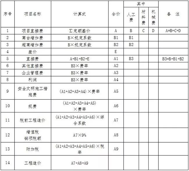 调整计价部分计算公式及综合系数_4