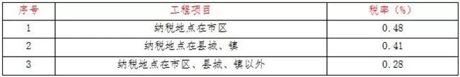 调整计价部分计算公式及综合系数_6