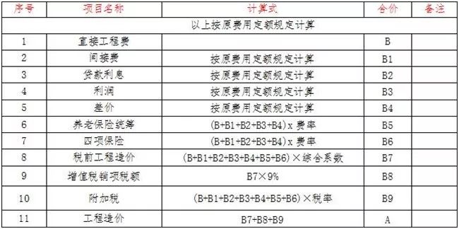 调整计价部分计算公式及综合系数_5