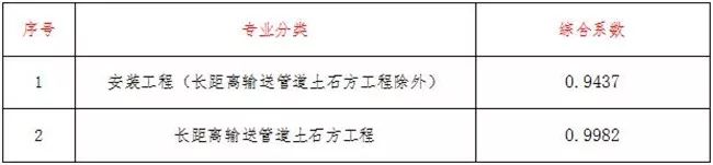 调整计价部分计算公式及综合系数_8