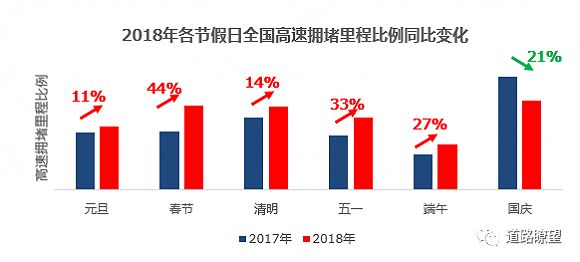 最新中国“堵城”排行榜出炉!重庆最堵!东莞幸福感最高!_5