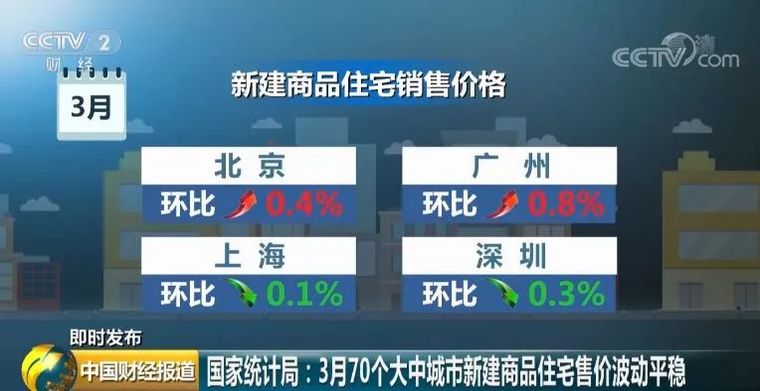 住建部预警“房住不炒”，楼市怎么走?_3