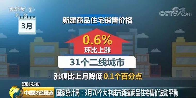 住建部预警“房住不炒”，楼市怎么走?_5