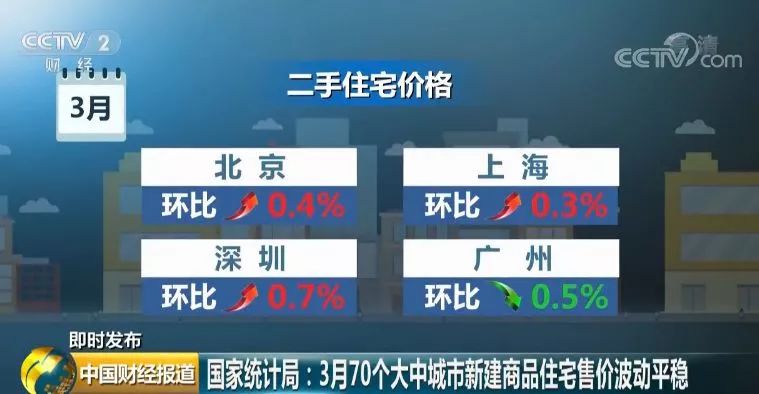 住建部预警“房住不炒”，楼市怎么走?_4