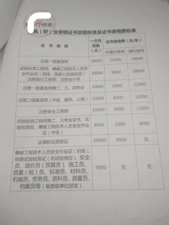 严打挂证之后，证书价值飙升！这家公司，一建市政补助高达10万！_5