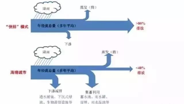 地下管廊运用BIM技术提前完成主体施工！_14