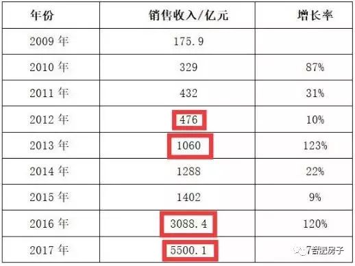质量安全投诉！六安碧桂园被责令停工，7个楼盘停售_25