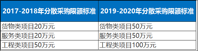 29省最新调整：400万以下不用公开招标，各省集采标准最新公布！_3