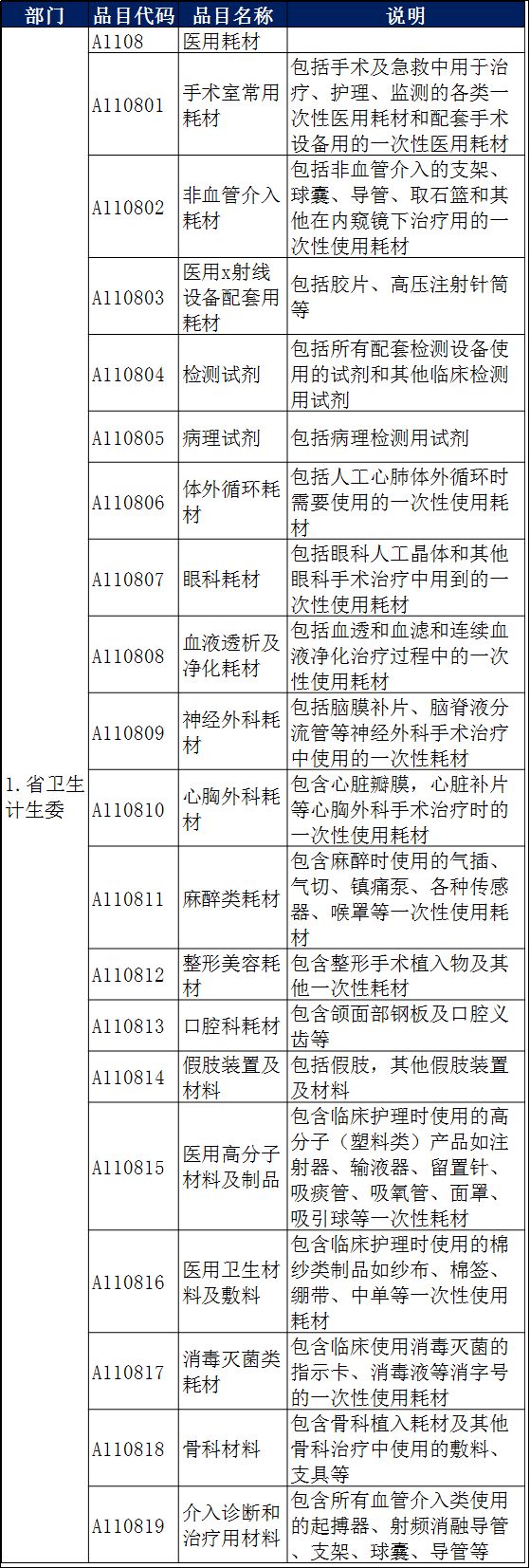 29省最新调整：400万以下不用公开招标，各省集采标准最新公布！_11