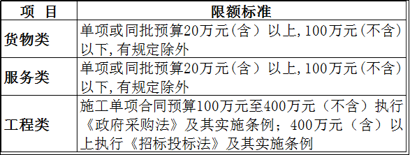 29省最新调整：400万以下不用公开招标，各省集采标准最新公布！_9