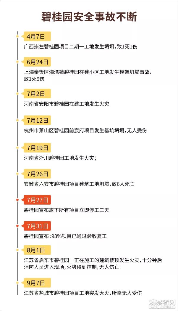 碧桂园｜因赶工期质量安全问题不断，被六安住建局责令全面停工！_6