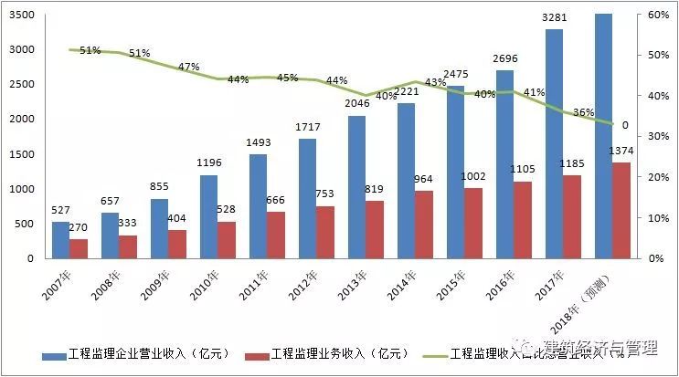 监理企业已面临“绝境”？官方最新消息来了_2
