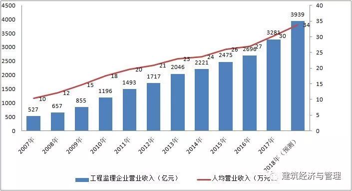 监理企业已面临“绝境”？官方最新消息来了_3