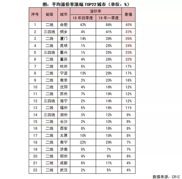 二三线城市土地市场明显回暖！哪些有风险？哪些该进入？_2