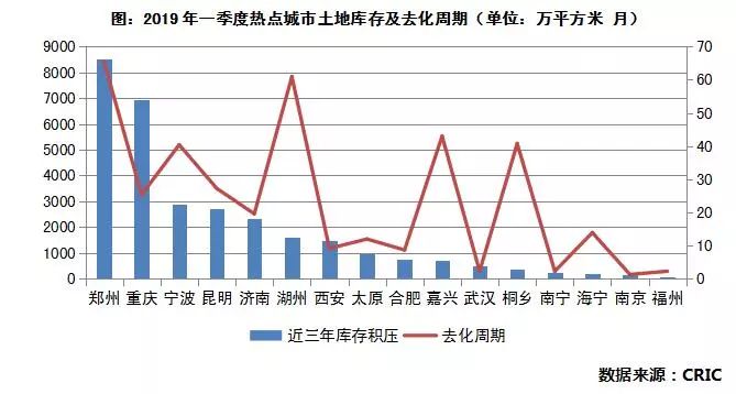 二三线城市土地市场明显回暖！哪些有风险？哪些该进入？_4