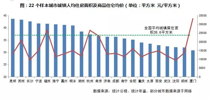 二三线城市土地市场明显回暖！哪些有风险？哪些该进入？_5