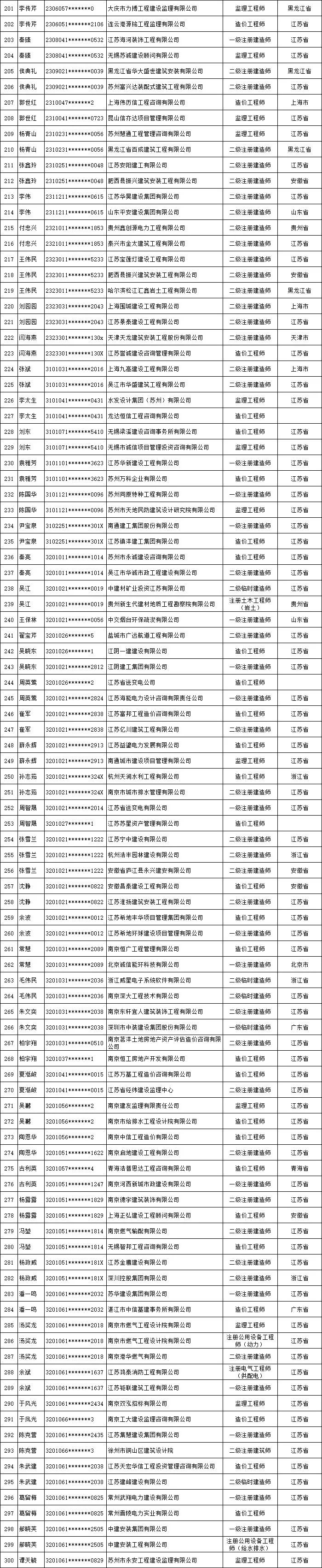 江苏“挂证”名单来了！1754人“多单位重复注册”_4