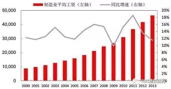 装配式建筑为何上升成为国家战略？这篇文章算是解释清楚了_3
