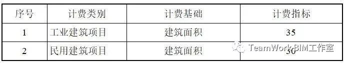目前国内部分省市BIM的具体收费标准_13