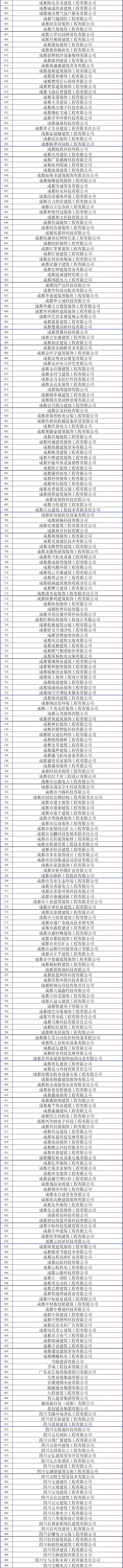 惊！一个市辖区竟有2676家企业涉嫌挂证！_5