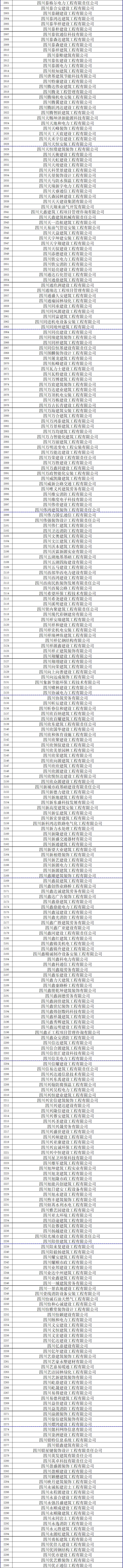 惊！一个市辖区竟有2676家企业涉嫌挂证！_10