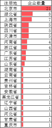 盘点78家工程设计综甲资质设计院_2