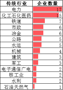 盘点78家工程设计综甲资质设计院_1