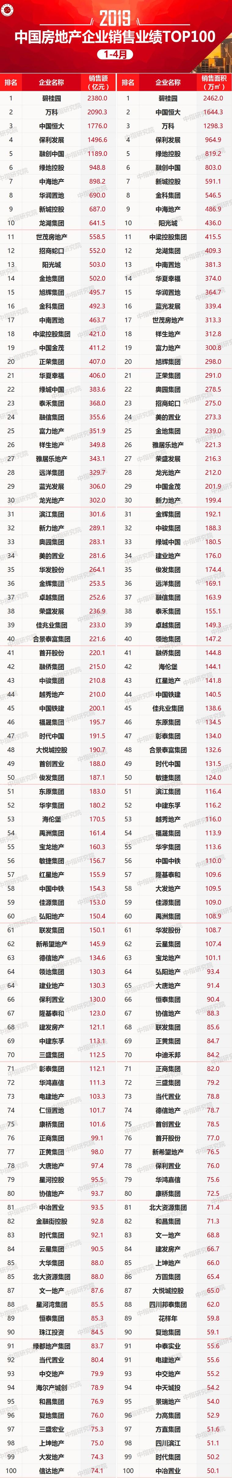 新鲜出炉