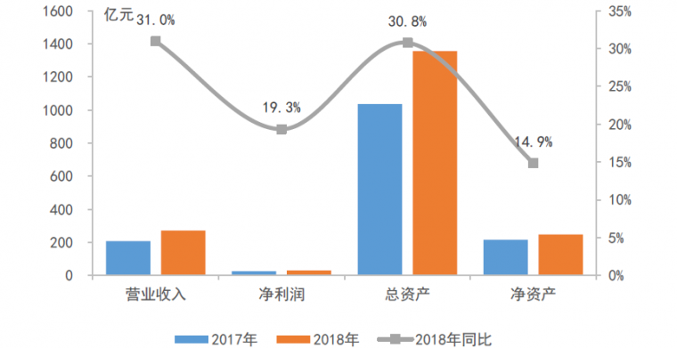 新鲜出炉